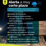 AVISO METEOROLÓGICO A MUY CORTO PLAZO, POR TORMENTAS FUERTES CON RÁFAGAS