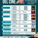 CON “ANACONDA” Y “¡AYUDA!” COMO DESTACADAS, EL CINE AVENIDA RENUEVA SU CARTELERA DEL 5 AL 11 DE FEBRERO